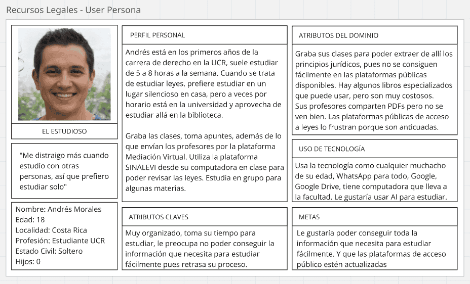 User Persona (Spanish)